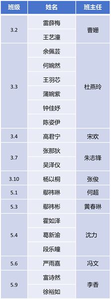 棠外附小女排征战双流区“空港杯”获佳绩