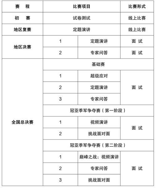 棠外学子斩获第22届“外研社杯”全国中学生外语素养大赛国奖