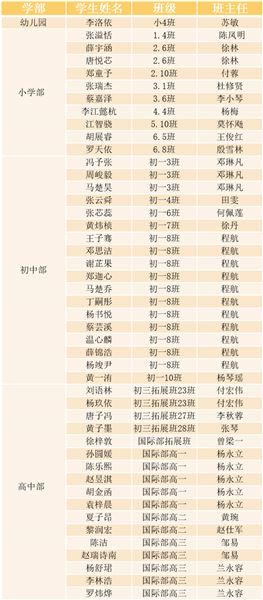 中法少年友谊交流活动在成都棠湖外国语学校圆满举行