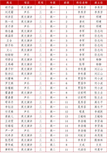 三等奖