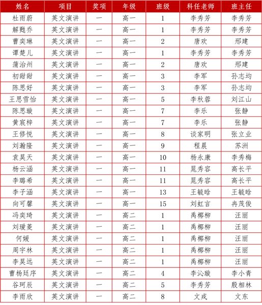 一等奖