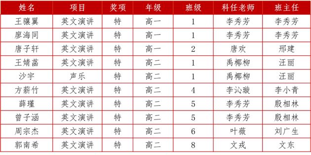 特等奖