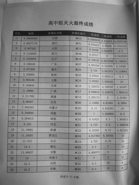 2007年全国机器人大赛