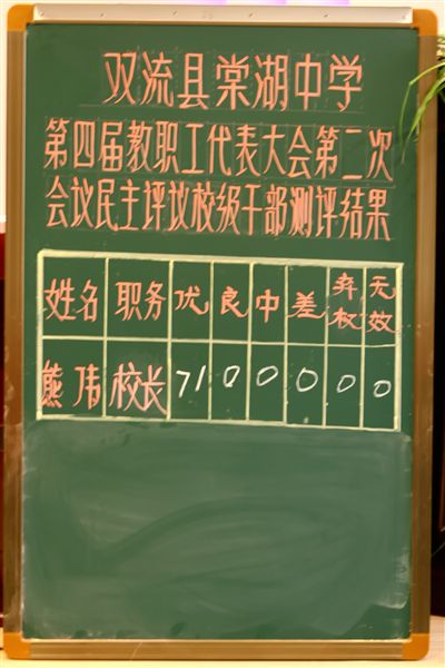 棠湖中学第四届教代会第二次会议（五）